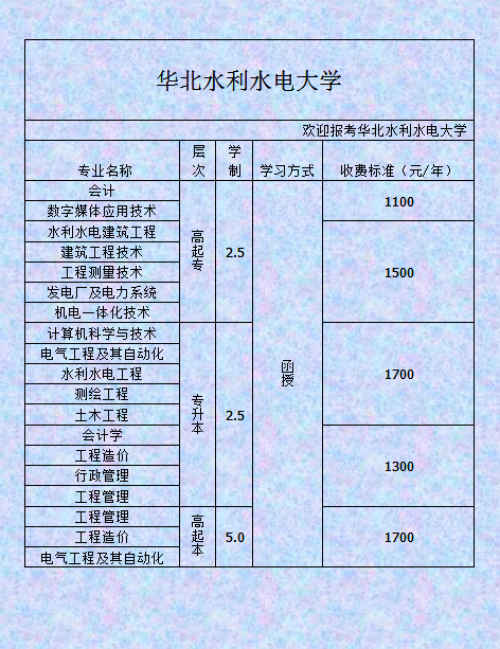 河南成人高考招生院校名单