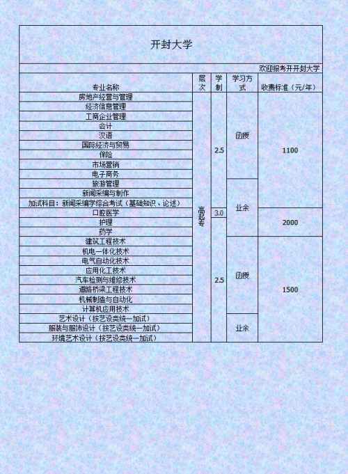 河南成人高考招生院校名单