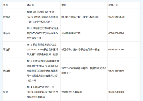 信阳成人高考报名信息确认点在哪?