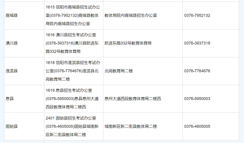 信阳成人高考报名信息确认点在哪?