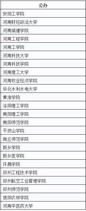 河南专升本的学校有哪些公办学校?