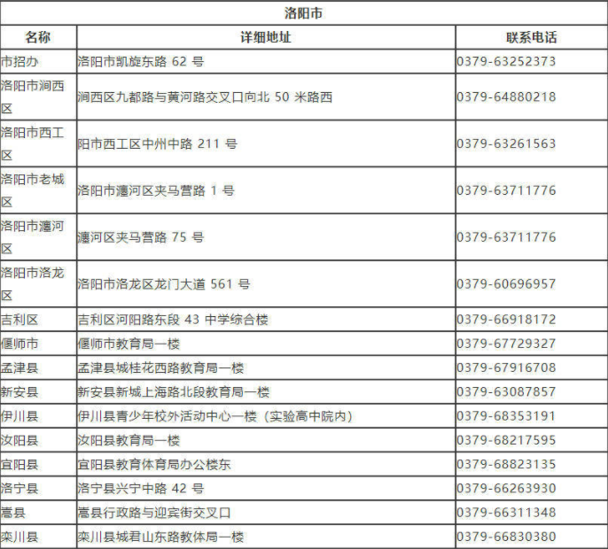 洛阳成考