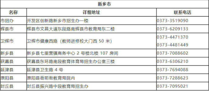 新乡成人高考