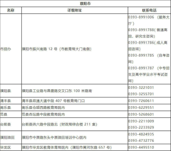 濮阳成人高考