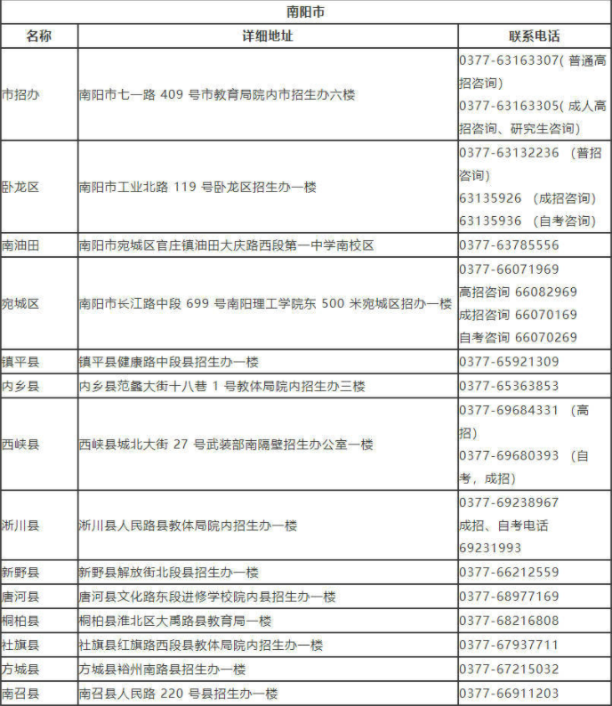 南阳成人高考