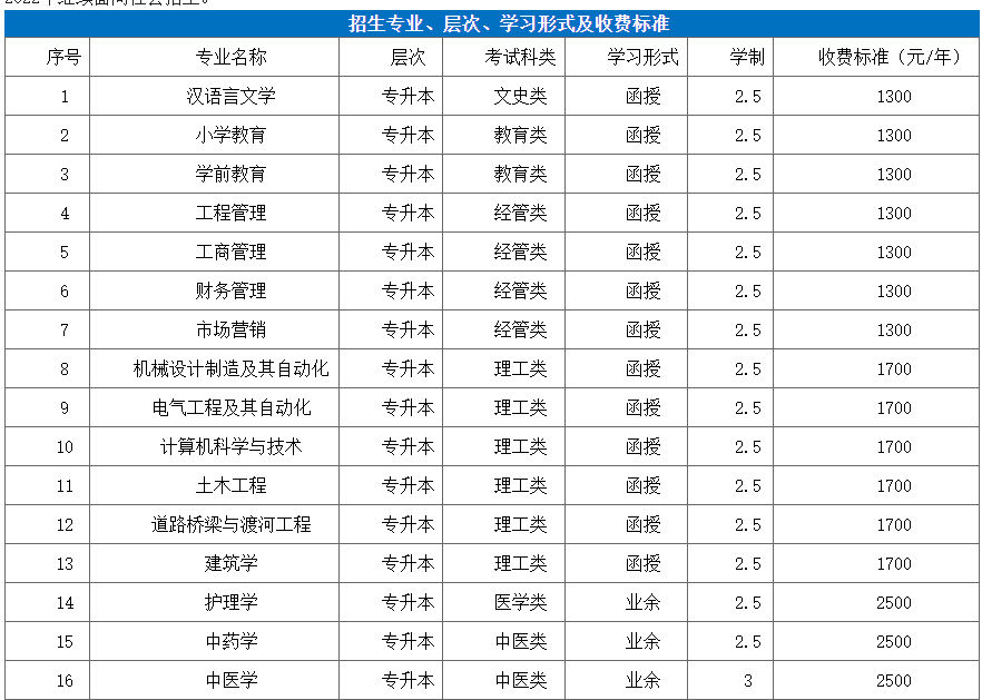 南洋理工学院成人高考招生专业