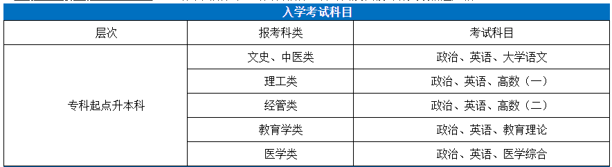 南洋理工学院成人高考考试科目