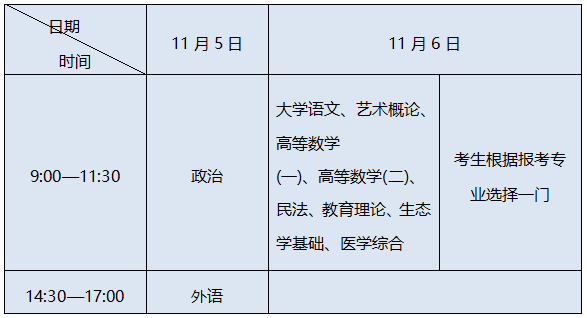 河南成考考试时间