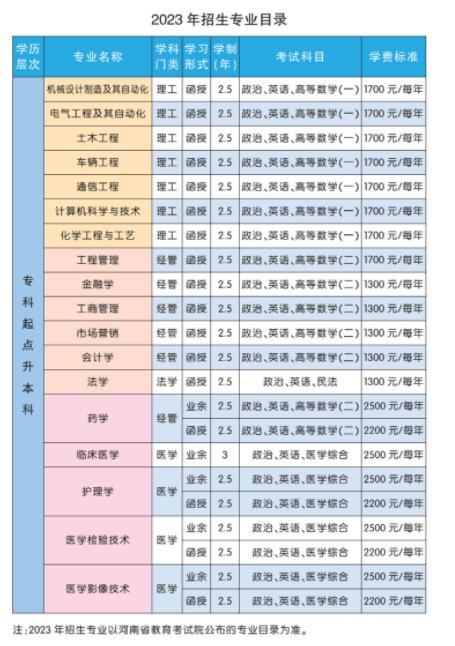 2023年河南科技大学成考招生专业