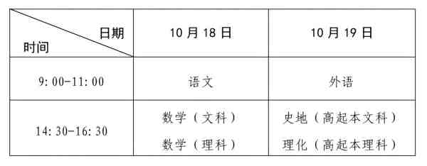河南省2025年成人高等学校招生全国统一考试考生报名须知