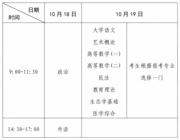 河南省2025年成人高等学校招生全国统一考试考生报名须知