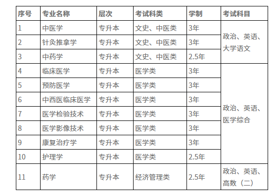 专升本