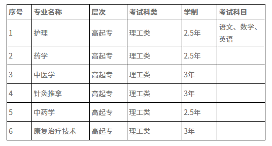 高起专