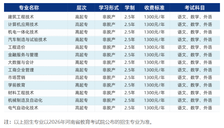 成人教育招生专业