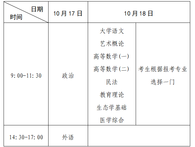 专升本考试时间表